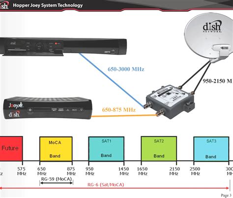 satellite dish receiver diagram